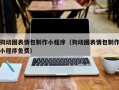 榆林狗动图表情包制作小程序（狗动图表情包制作小程序免费）